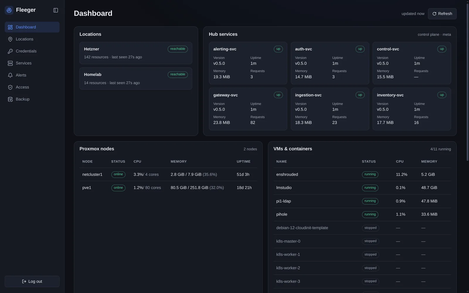 Fleeger Dashboard – Standorte, Hub-Services, Proxmox-Nodes, VMs und Kubernetes im Überblick